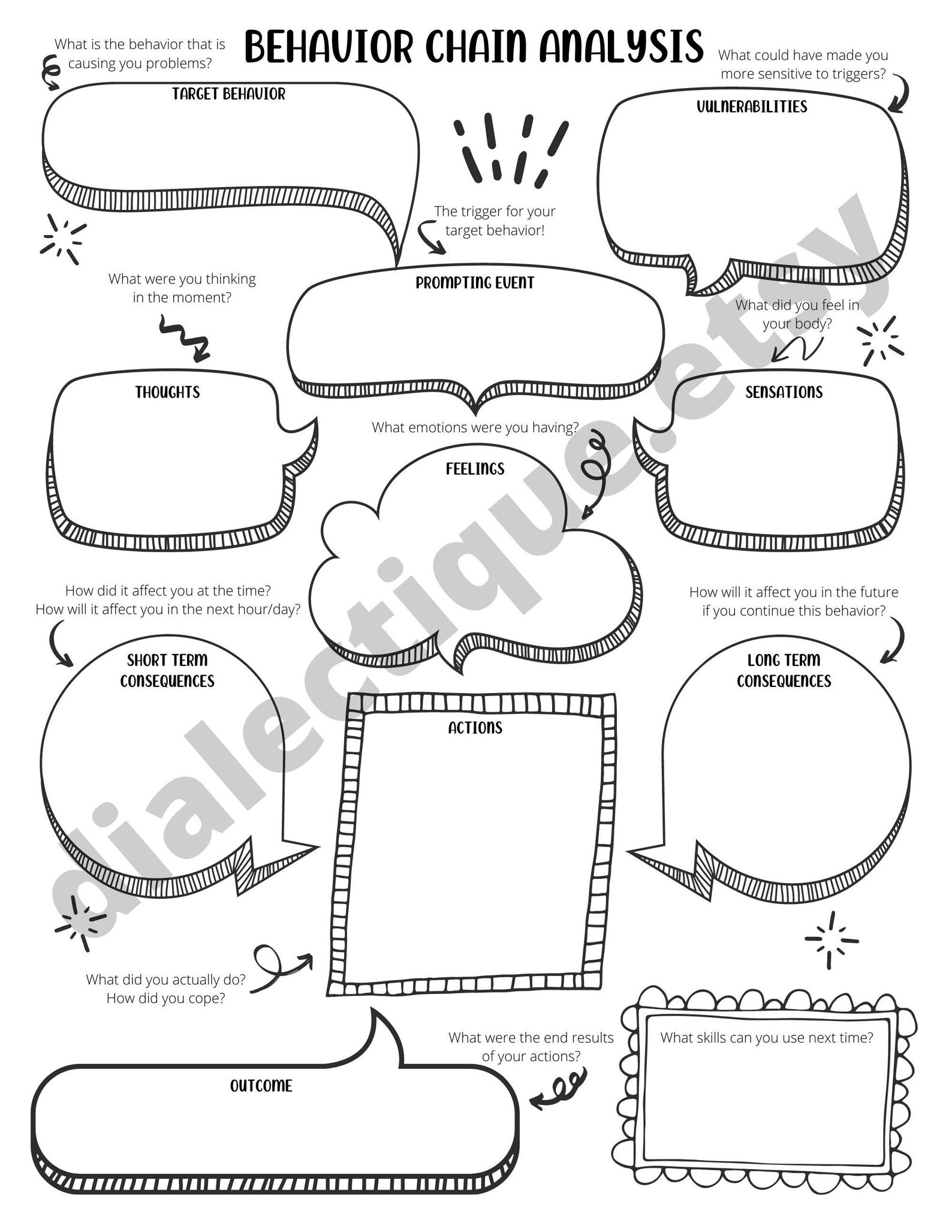 DBT Behavior Chain Analysis DBT Worksheet For Adults And Etsy