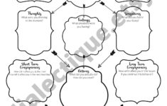 DBT Behavior Chain Analysis DBT Worksheet For Adults And Etsy