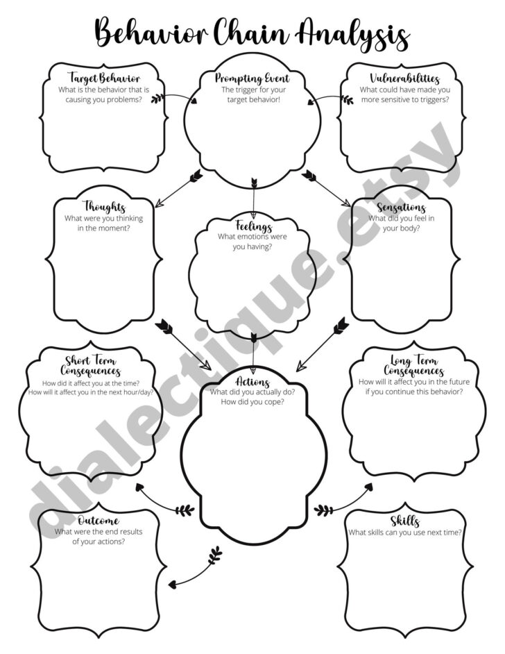 Dbt Chain Analysis Worksheet Example DBT Worksheets