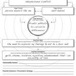 Dbt Behaviour Chain Analysis Worksheet Dbt Therapy Dialectical