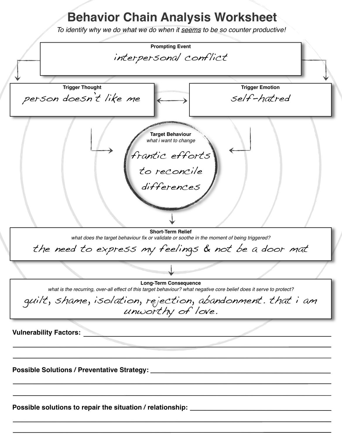 Dbt Behaviour Chain Analysis Worksheet Therapy Worksheets Therapy 