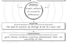 Dbt Behaviour Chain Analysis Worksheet Therapy Worksheets Therapy