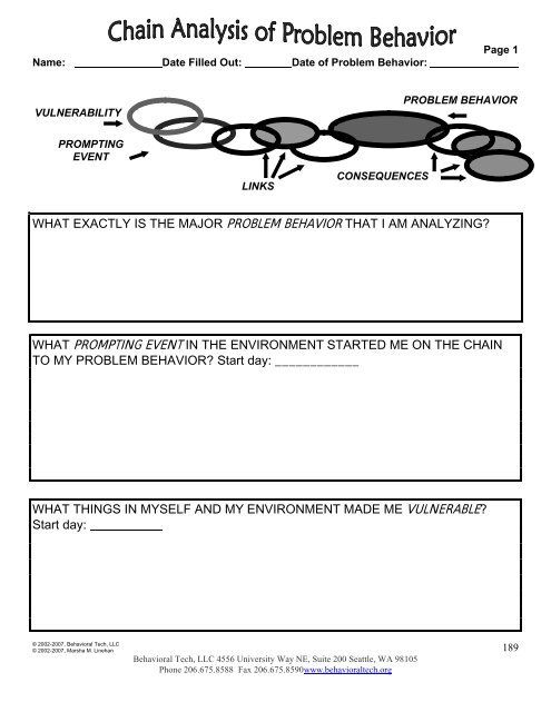 DBT Behavioral Chain Analysis Worksheet