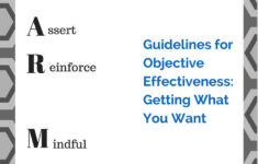 DBT DEAR MAN GIVE FAST Part 1 Dear Man Dbt Therapy Dbt