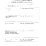 Dbt Distress Tolerance Worksheet Printable Worksheets And Activities