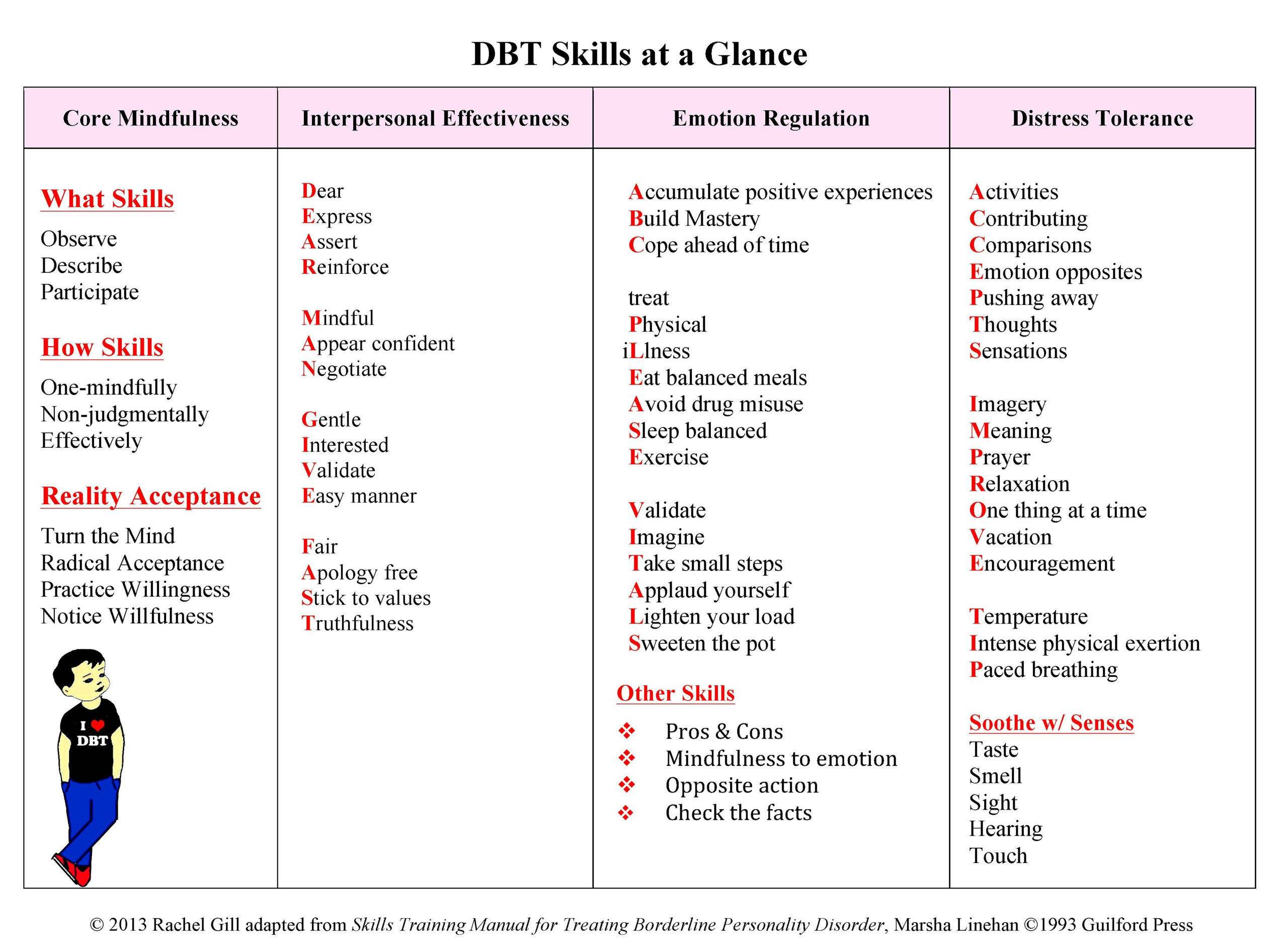 Dbt Emotions Dbt Therapy Dialectical Behavior Therapy Dialectical 