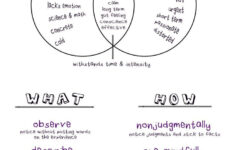 DBT Handbook Dialectical Behavior Therapy DBT Is A Form Of Therapy