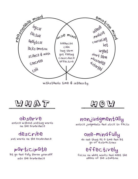 DBT Therapy Worksheets