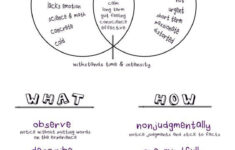 DBT Handbook Dialectical Behavior Therapy DBT Is A Form Of Therapy