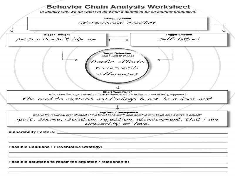 Dbt Handouts Worksheets Dialectical Behavior Therapy Worksheets 
