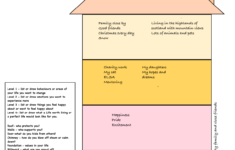 DBT House Dbt Therapy Therapy Activities Dialectical Behavior Therapy