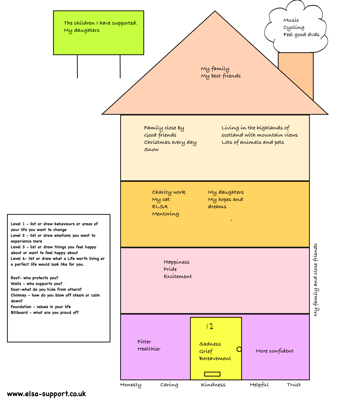 DBT House Dbt Therapy Therapy Activities Dialectical Behavior Therapy