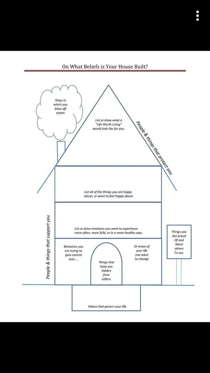 DBT House Dialectical Behavior Therapy Adolescent Counseling School 