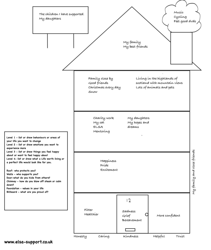 DBT Worksheet For Kids