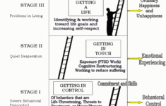 Dbt In Schools We Got So Far To Go Dialectical Behavior Therapy