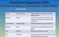 Dbt Please Skills Google Search Dbt Therapy Dialectical Behavior