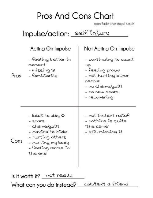 Dbt Self Harm Worksheets A Worksheet Blog