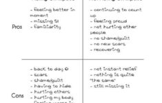 Dbt Self Harm Worksheets A Worksheet Blog