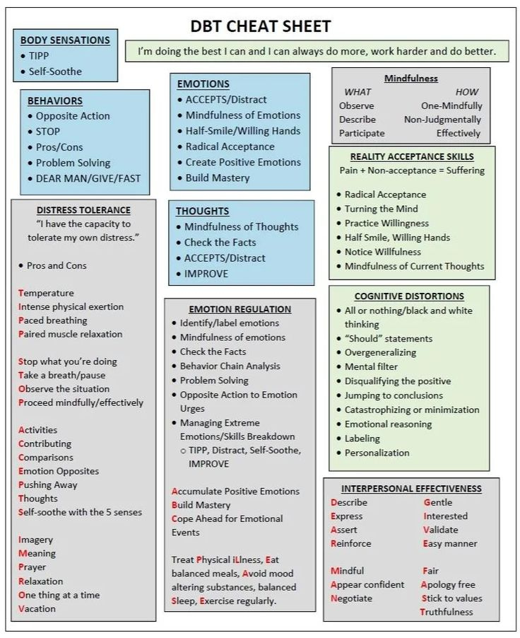 Dbt Skills Cheat Sheet Dbt Skills Dialectical Behavior Therapy Dbt 