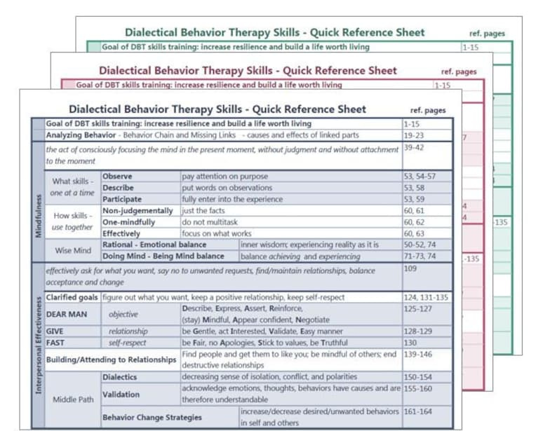 DBT Skills Reference Guide Worksheet Colors Etsy