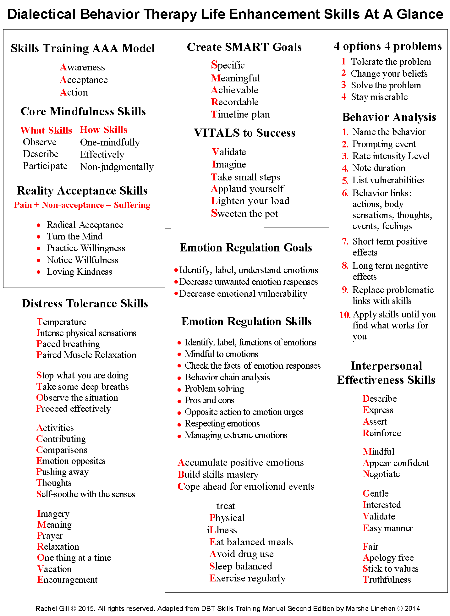 Dbt Skills Training Linehan Pdf Pluschampion