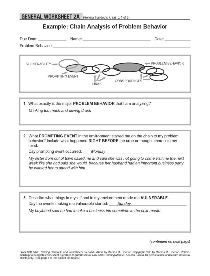 Marsha Linehan DBT Worksheets Free