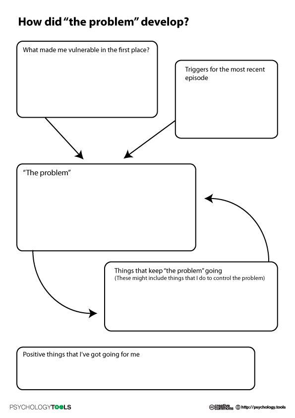 DBT Substance Use Worksheet