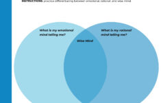 DBT Wise Mind Mindfulness Worksheet By Licensed Therapist To Etsy