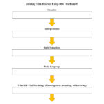 Dealing With Distress 8 Step DBT Worksheet Mental Health Worksheets