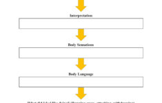 Dealing With Distress 8 Step DBT Worksheet Mental Health Worksheets