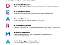 DEAR MAN Learn Efficient Communication In 2020 Dialectical Behavior