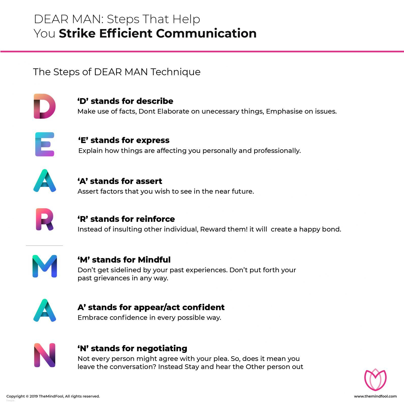 DBT Dear Man Worksheet DBT Worksheets