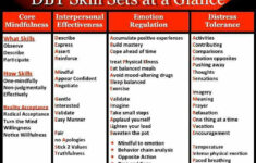 Dialectical Behavioral Therapy