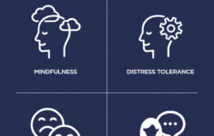 Dialectical Behavioral Therapy For Children DBT C Atlanta