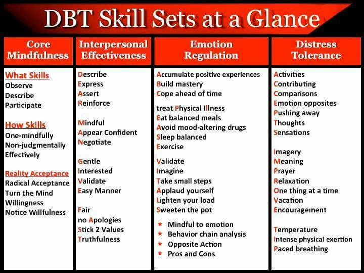 Dialectical Behavioral Therapy