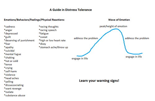 Distress Tolerance Distress Tolerance Substance Abuse Counseling 