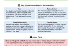 Domestic Violence Worksheets For Children Worksheets Master