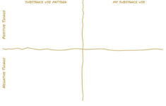 Drugs Have The Potential To Both Help And Harm Here To Help