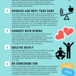 Emotional Self Care Checklist Therapy For Real Life Anna Lindberg