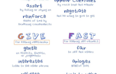 FAST Sharing My Song Dialectical Behavior Therapy Dbt Therapy