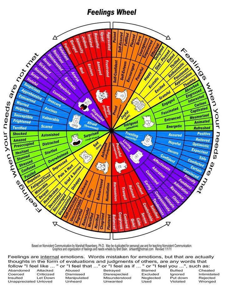 Feelings Chart By Needs Met Feelings Chart Feelings Wheel Emotion Chart
