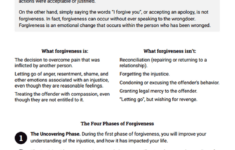 Forgiveness Therapy Worksheet Therapist Aid