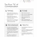 Four Simple Steps For Highly Effective Communication More To Be