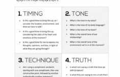 Four Simple Steps For Highly Effective Communication More To Be