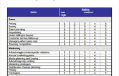 FREE 2 Strengths And Weaknesses Worksheet Samples Templates In PDF