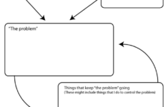 Friendly Formulation CBT Worksheet Psychology Tools