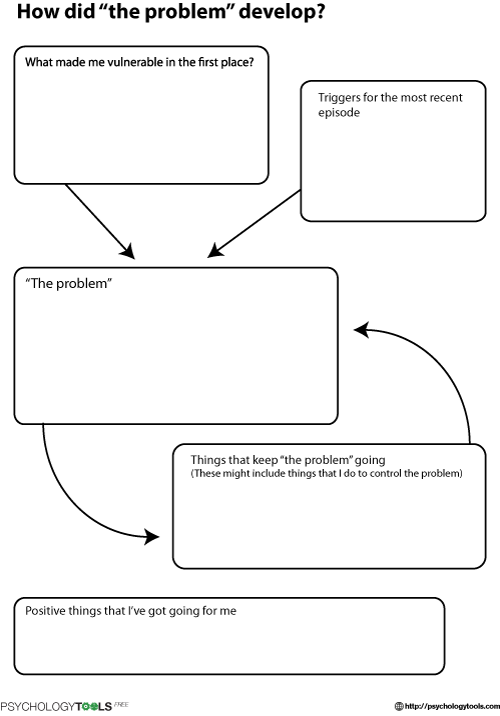 Friendly Formulation CBT Worksheet Psychology Tools