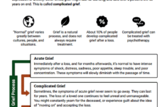 Grief Therapy Worksheets For Adults Worksheets Master