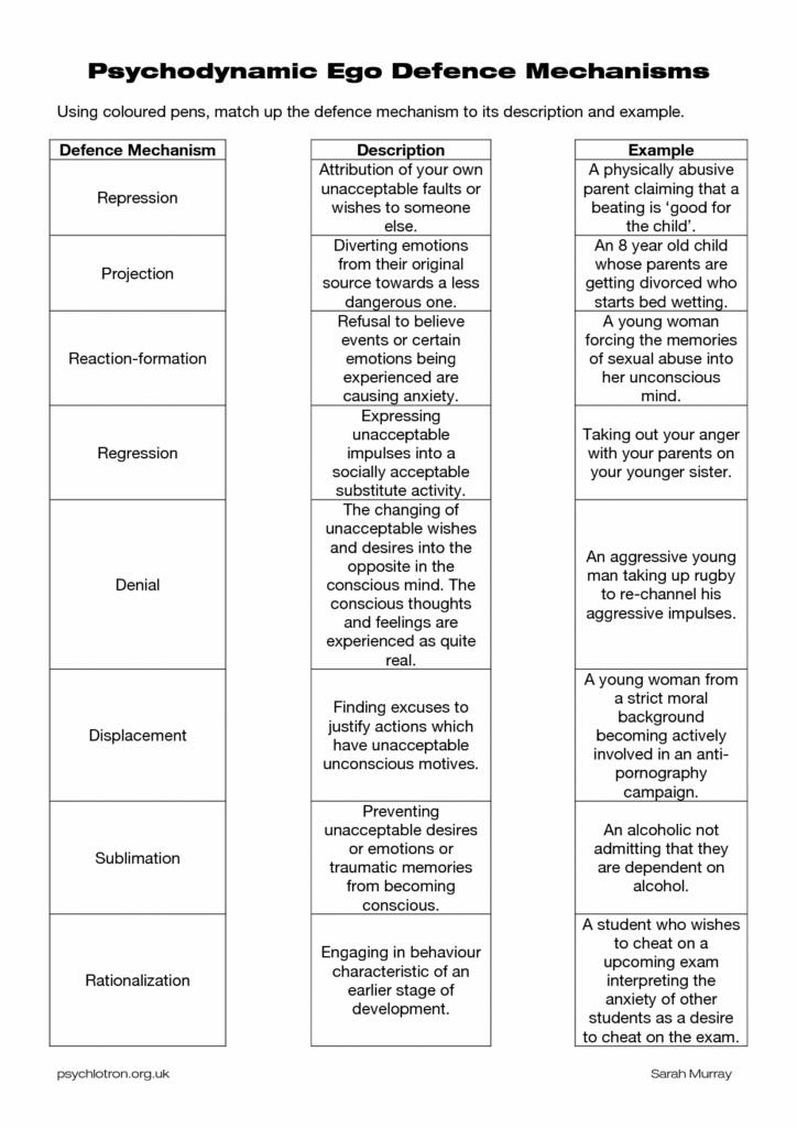 Coping Skills For Substance Abuse Worksheets