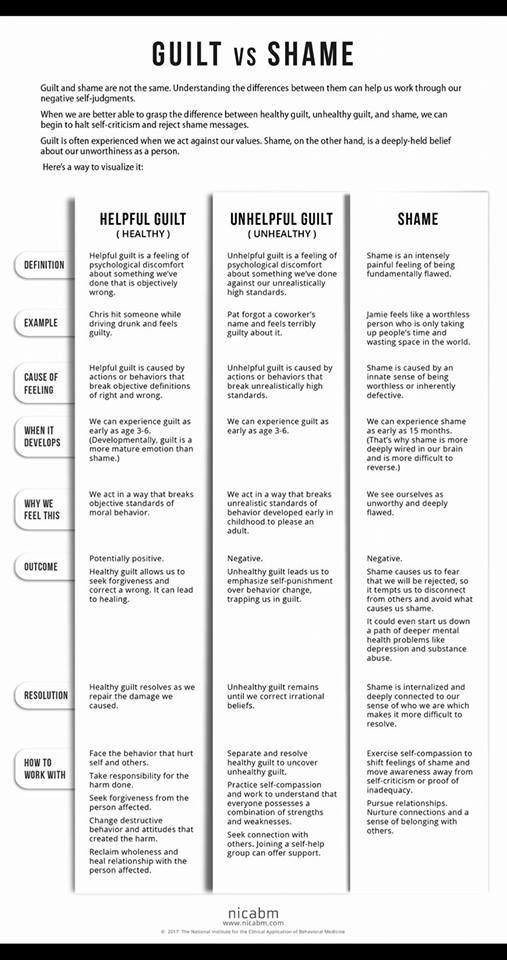 30-important-bible-scriptures-on-guilt-and-shame-connectus